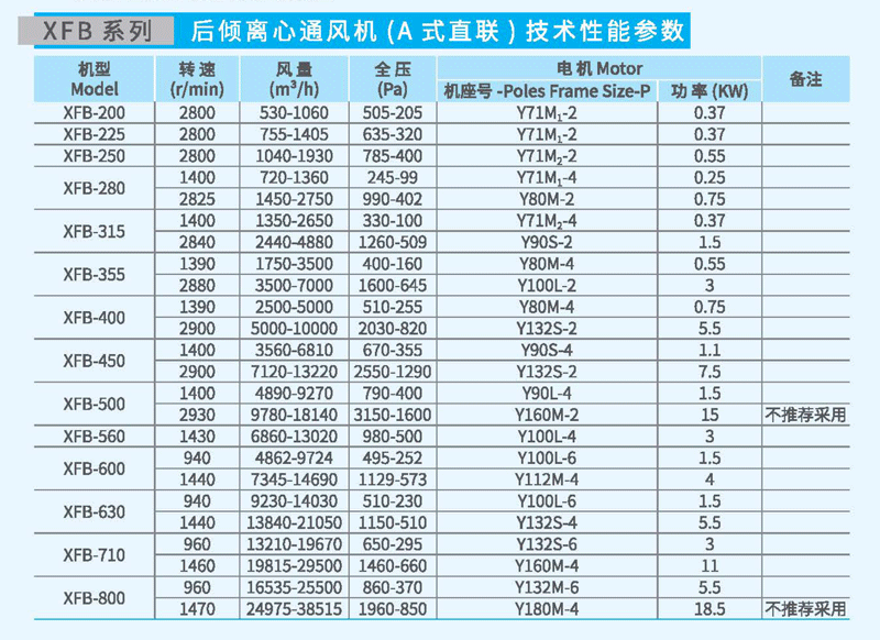 XFB-560A后傾離心風(fēng)機參數(shù)