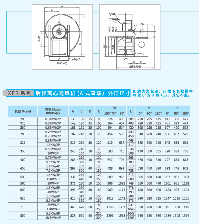 XFB-560A后傾離心風(fēng)機尺寸