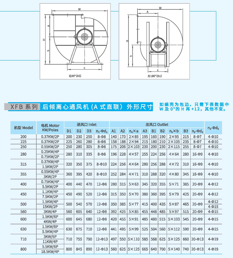XFB-560A后傾離心風(fēng)機外觀尺寸