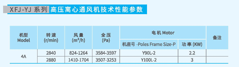 9-19-4A高壓離心風機參數(shù)
