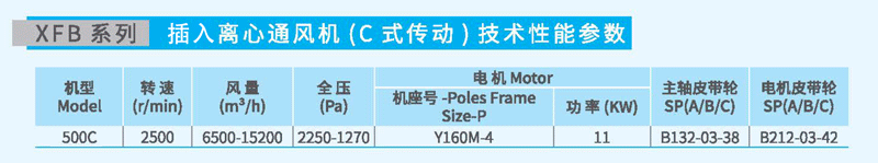 XFB-500C插入式離心風(fēng)機參數(shù)